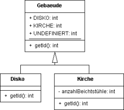 Abbildung