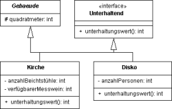 Abbildung