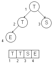 Heapsort, Beispielheap