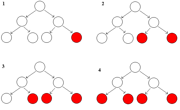 Schema des ansammeln der grten Elemente am Feldende